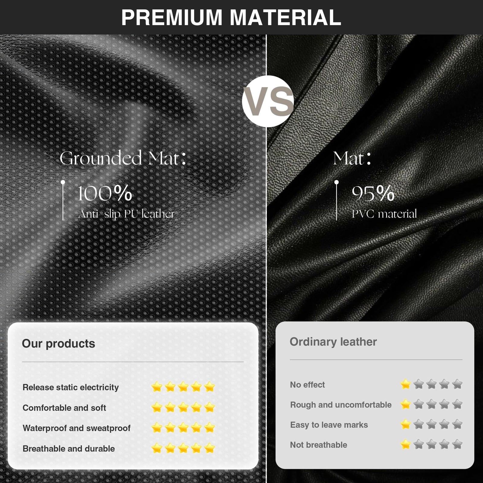 Grounding Mat for Bed, Grounding Pad for Sleep, Anti-Slip PU Leather Groundin...