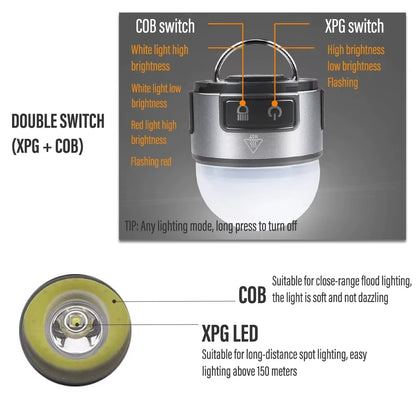 Multifunction Portable LED Headlamp USB C Rechargeable Head Flashlight with Strong Magnet Cap Clip Camping Fishing Headlight