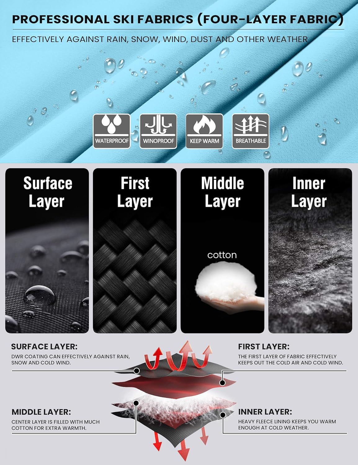 Women'S Waterproof Ski Jacket Warm Winter Coats Windproof Winter Jackets for Women Fleece Lined Windbreaker with Hood